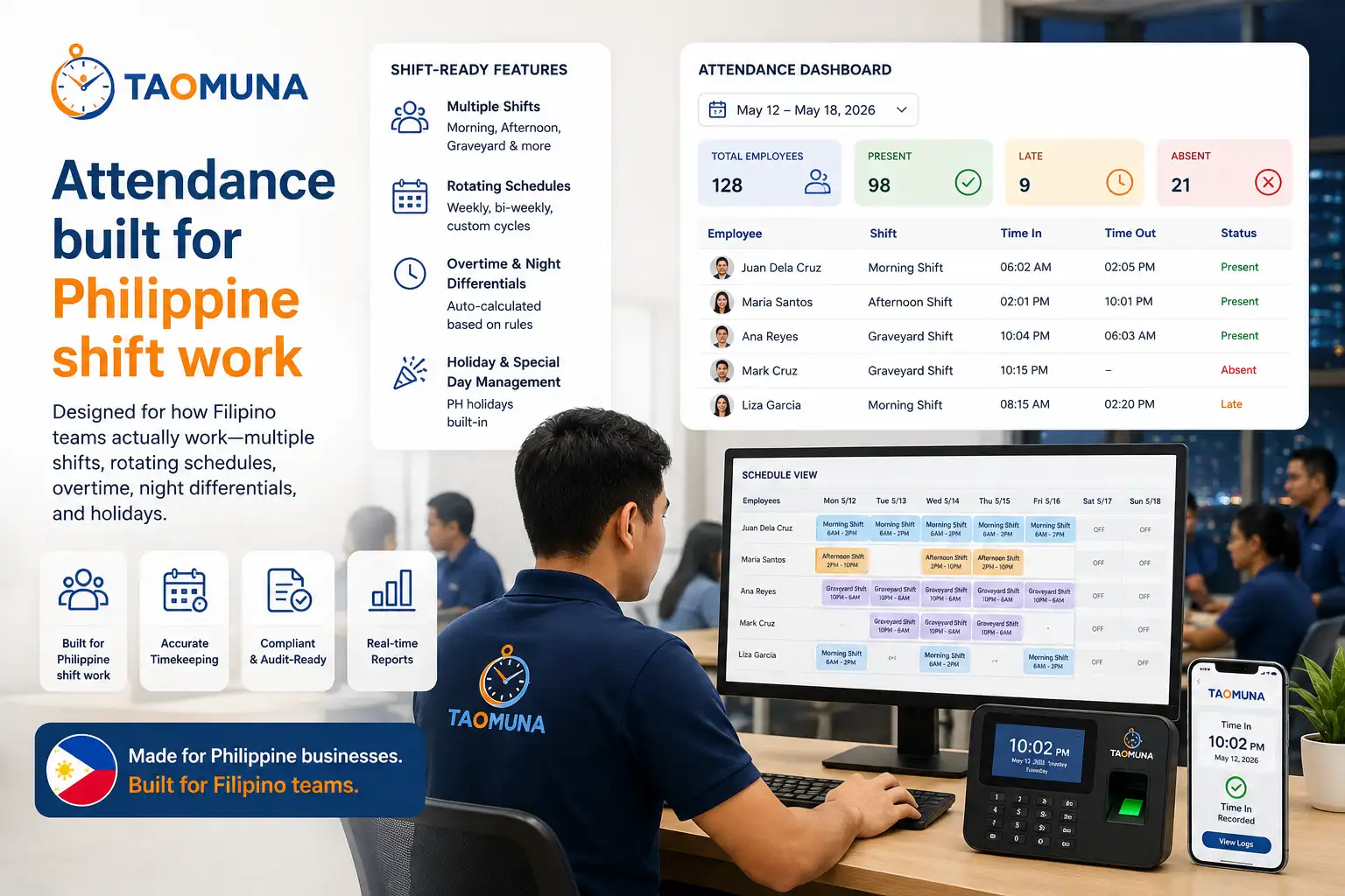 Attendance and shift scheduling dashboard for multiple branches